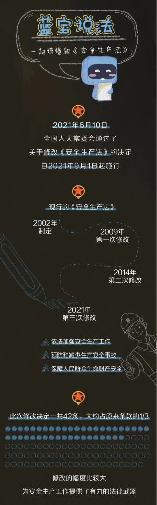 【法治宣傳】安全生產(chǎn)月，一起來學(xué)習(xí)修改后的《安全生產(chǎn)法》