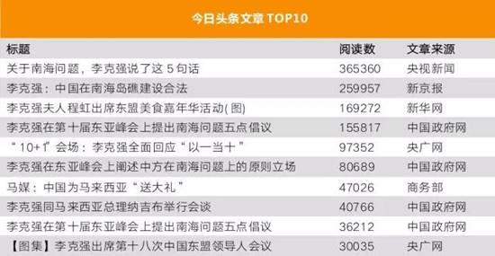 李克強總理出國，網友最關注什么？